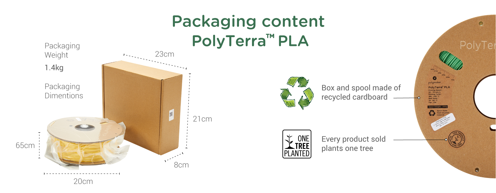 Packaging of PolyTerra filaments. 